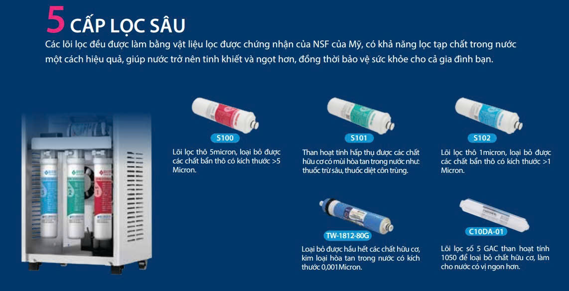 Máy lọc nước nóng lạnh Haohsing HM-900